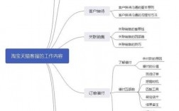 電商銷售主要做什么