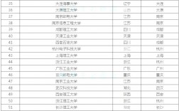 理科一本線有哪些大學？具體推薦有哪些？