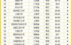 全國(guó)大學(xué)專業(yè)排名(最新版)