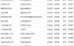 478分理科能上什么大學(xué)