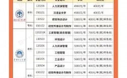 自考網怎么費