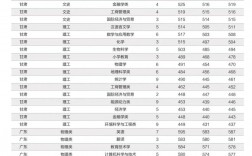 2024年福建師范大學錄取分數線