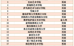 室內設計專業大學排名