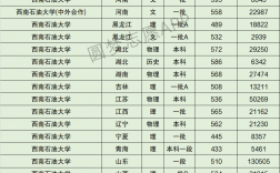 2024年西南石油大學全國排名