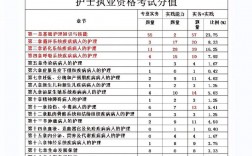 護資考試多少分合格