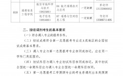 北華航天工業學院考研好考嗎？復試刷人厲害嗎？