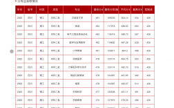西昌學院考研可以考哪些學校