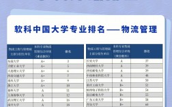 物流工程與管理專碩考研學校排名(張雪峰談物流工程專業)