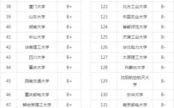計算機專業(yè)院校排名(計算機最好50所大學)