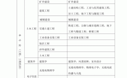 二建專業有哪些科目