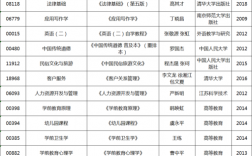 學(xué)前教育可以跨考哪些專業(yè)(學(xué)前教育考公務(wù)員有哪些崗位)
