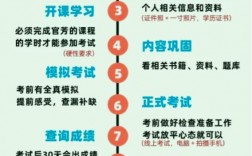如何考心理師資格證(如何考心理證書)