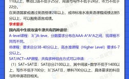 牛津大學研究生申請條件