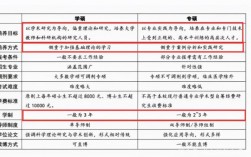 專碩學碩畢業待遇差距