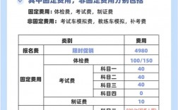 考個駕照全部費用大概多少錢
