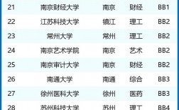 江蘇的大學(xué)排名(一本院校名單大全)