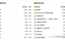 軟件技術的就業前景和就業方向(技校十大吃香專業)