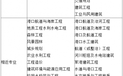 巖土注冊工程師報考條件