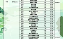 廣東技校排名(廣州白云工商技師學院介紹)