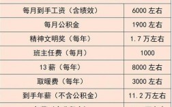 小學老師工資多少一個月(大專學歷可以當小學老師嗎)