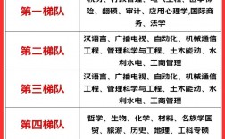 考研難度大嗎