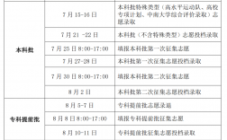 高考成績出來后多久填志愿