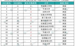 提賽德大學世界排名
