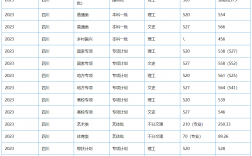 四川農業大學錄取分數線2024