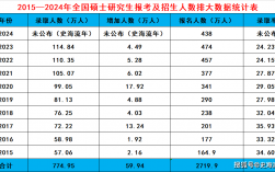 2024考研錄取率