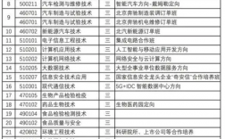 北京電子科技職業學院學費