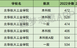 北華航天工業(yè)學(xué)院是一本還是二本