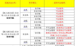 法律a證報考條件