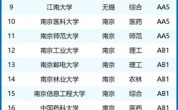 江蘇大學專業評級