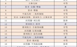 管綜考到150分的難度大嗎