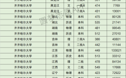 2024年齊齊哈爾大學(xué)分?jǐn)?shù)線