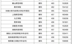高考630分能上什么大學