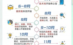 考研和秋招可以同時準備嗎(秋招是研二還是研三)