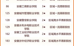 合肥好的大專學(xué)校排名如何？哪些學(xué)校值得關(guān)注？
