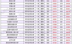 四川一本錄取分數線