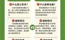 公務員和考編有什么區別