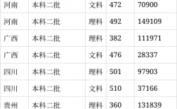 九江大學錄取分數線2024