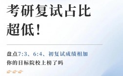 復試占比低的學校(研究生復試錄取比例一般是多少)