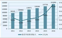 學(xué)前教育碩士就業(yè)前景(學(xué)前教育研究生)