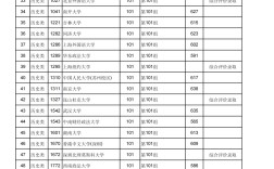 江西大學(xué)分?jǐn)?shù)線
