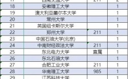計算機考研難度小的211學(xué)校(張雪峰推薦計算機學(xué)校)