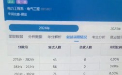 華北電力大學(xué)考研好考嗎？復(fù)試刷人厲害嗎？