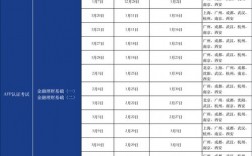 金融理財師報考條件