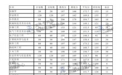 今年專升本多少分錄取