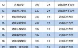 湖南省高校排名(湖南最好10所大學)
