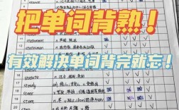 六級單詞和考研單詞重合度怎么樣(六級單詞背完考研夠用嗎)